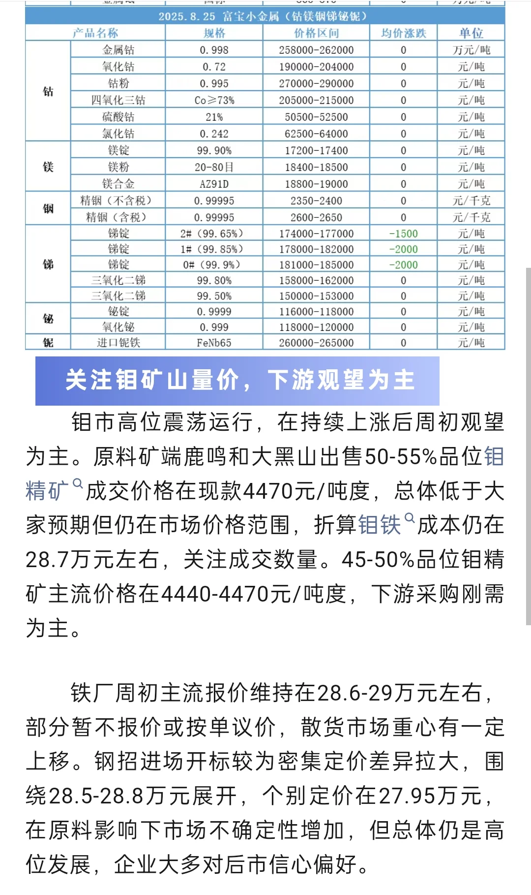 2025. 8. 25 富宝铁合金小金属报价行情一览