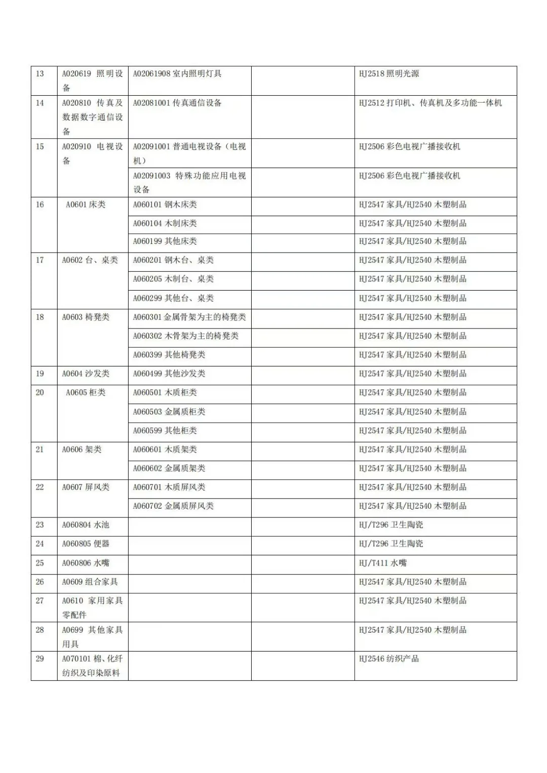 政府绿色采购清单