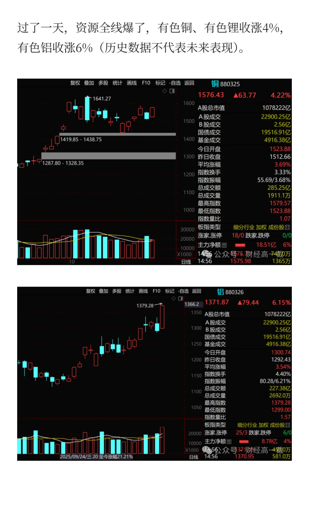 铜铝躁动！资源，可能只是开始！