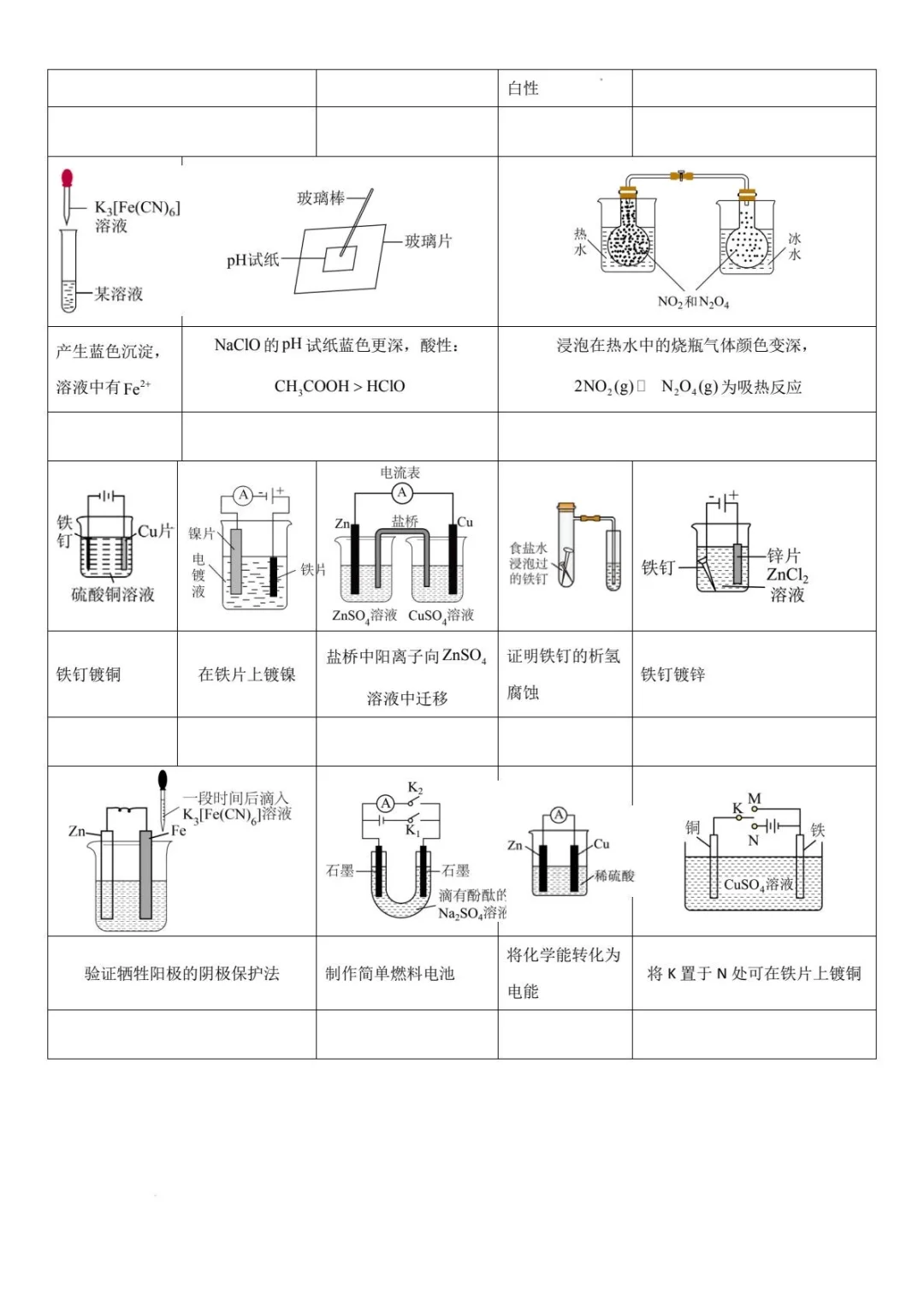 高考化学实验装置图，掌握这些就够了