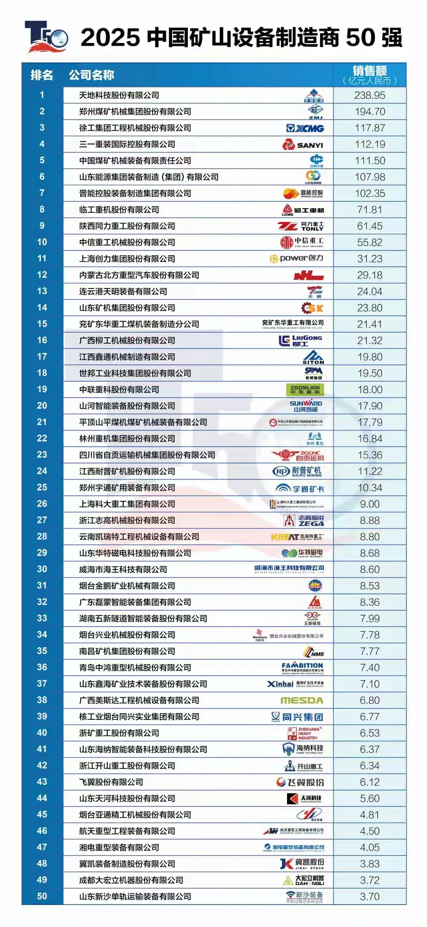 2025矿山设备制造商TOP50