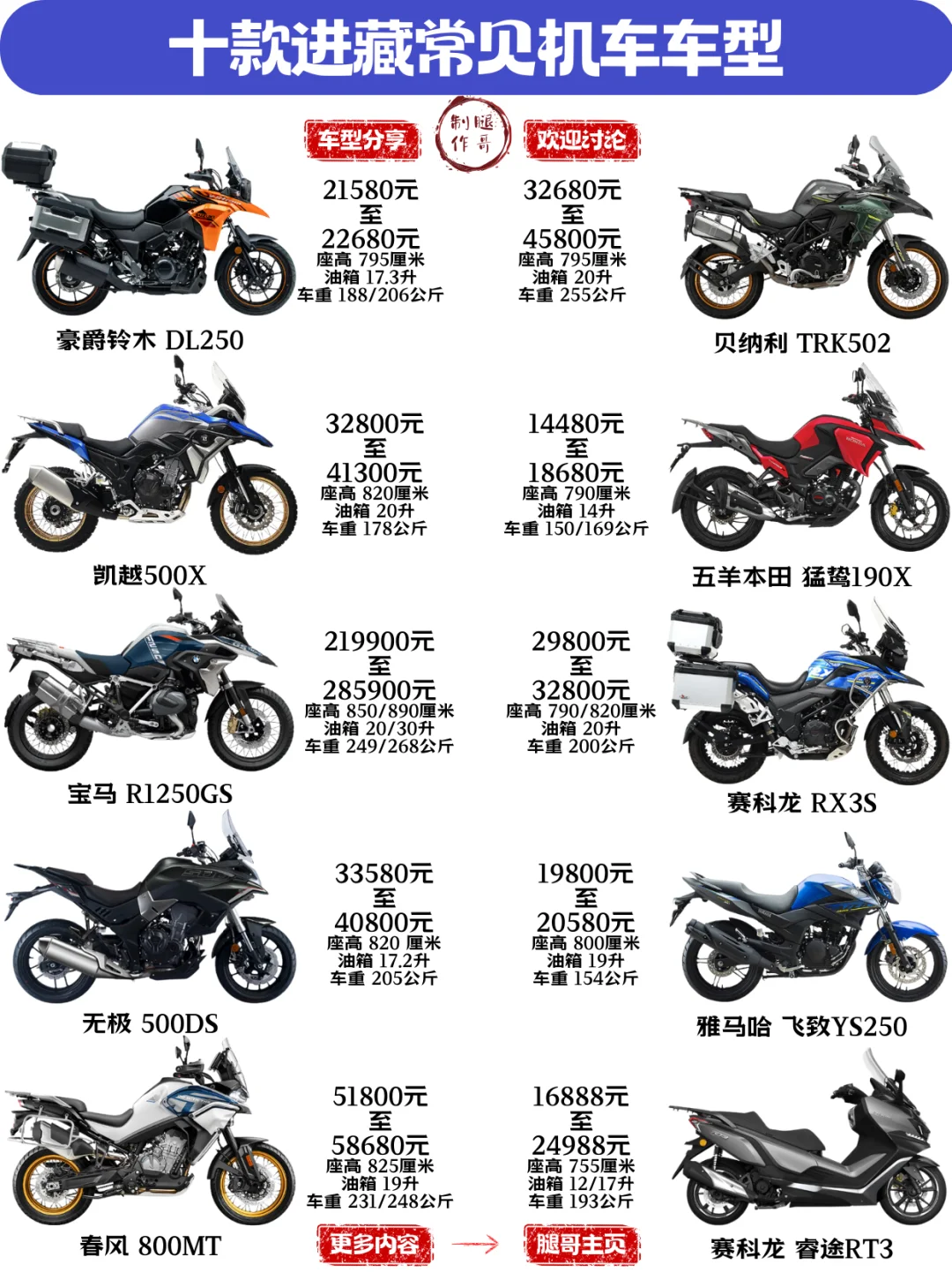 十款进藏常见机车车型