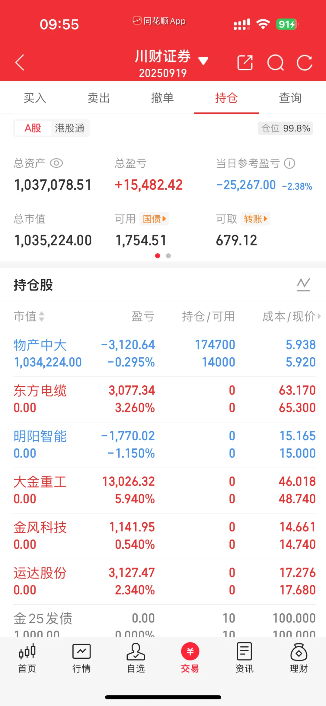 风电全清了，回物产先蹲三季报