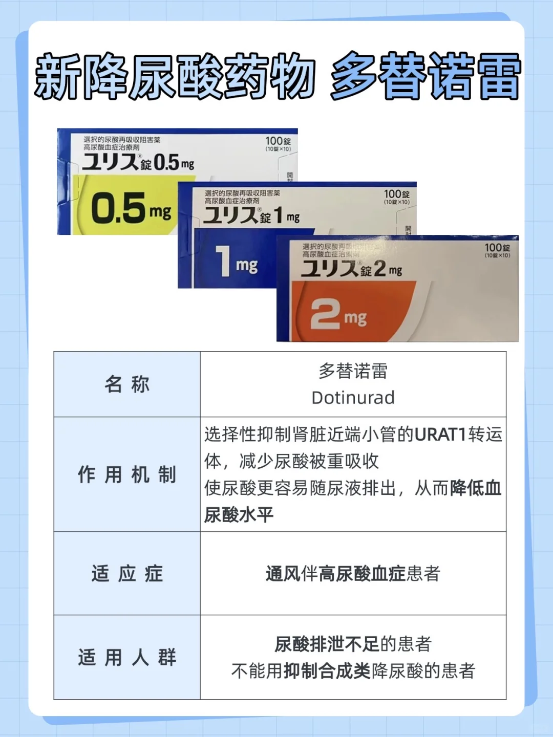 高尿酸/痛风症新药-?多替诺雷