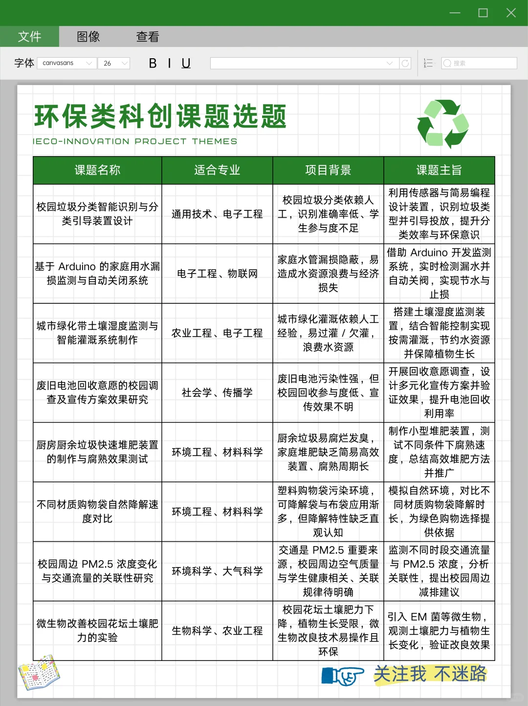 ?环保科创选题灵感库｜课题选择不迷路！