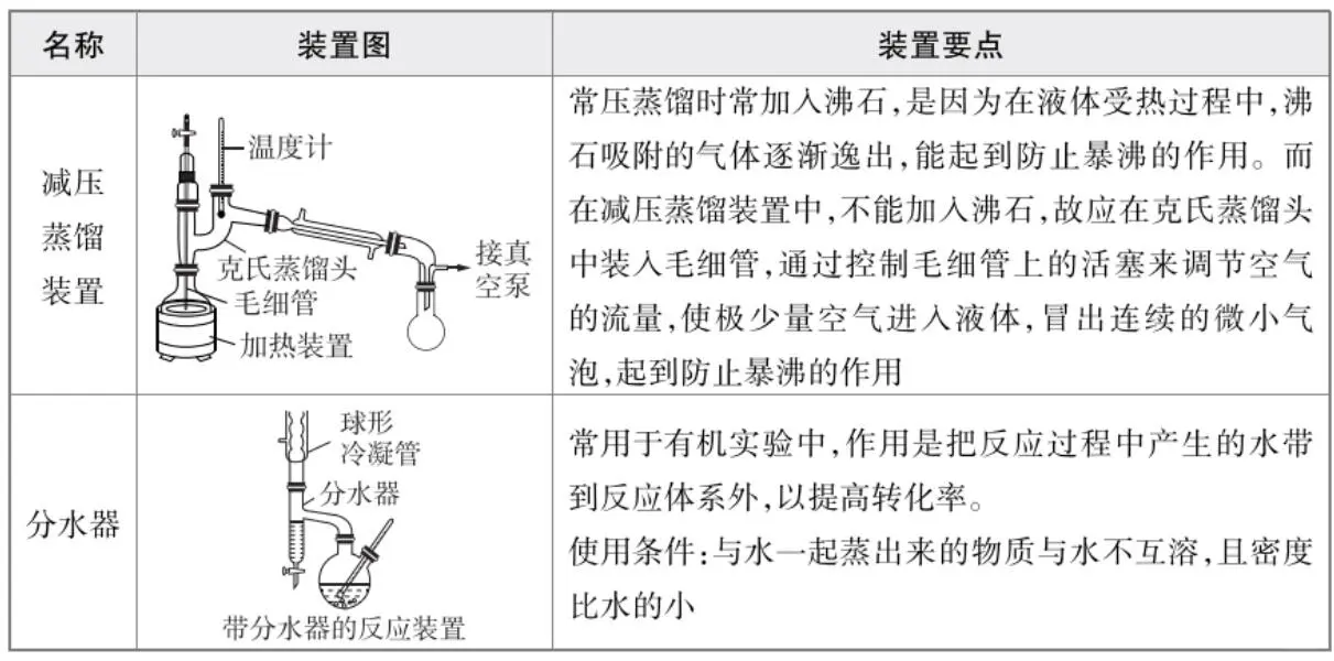 高中化学|重点实验仪器??
