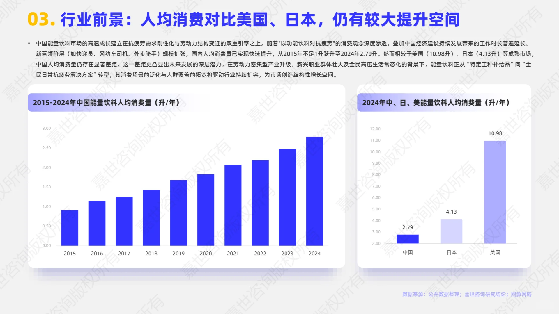 2025年能量饮料市场简析报告