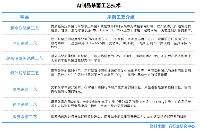 肉制品行业报告