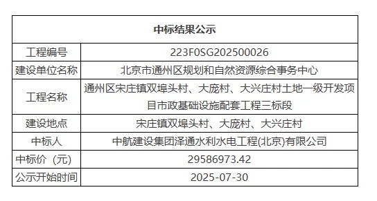 徐宋路要开始修建了..