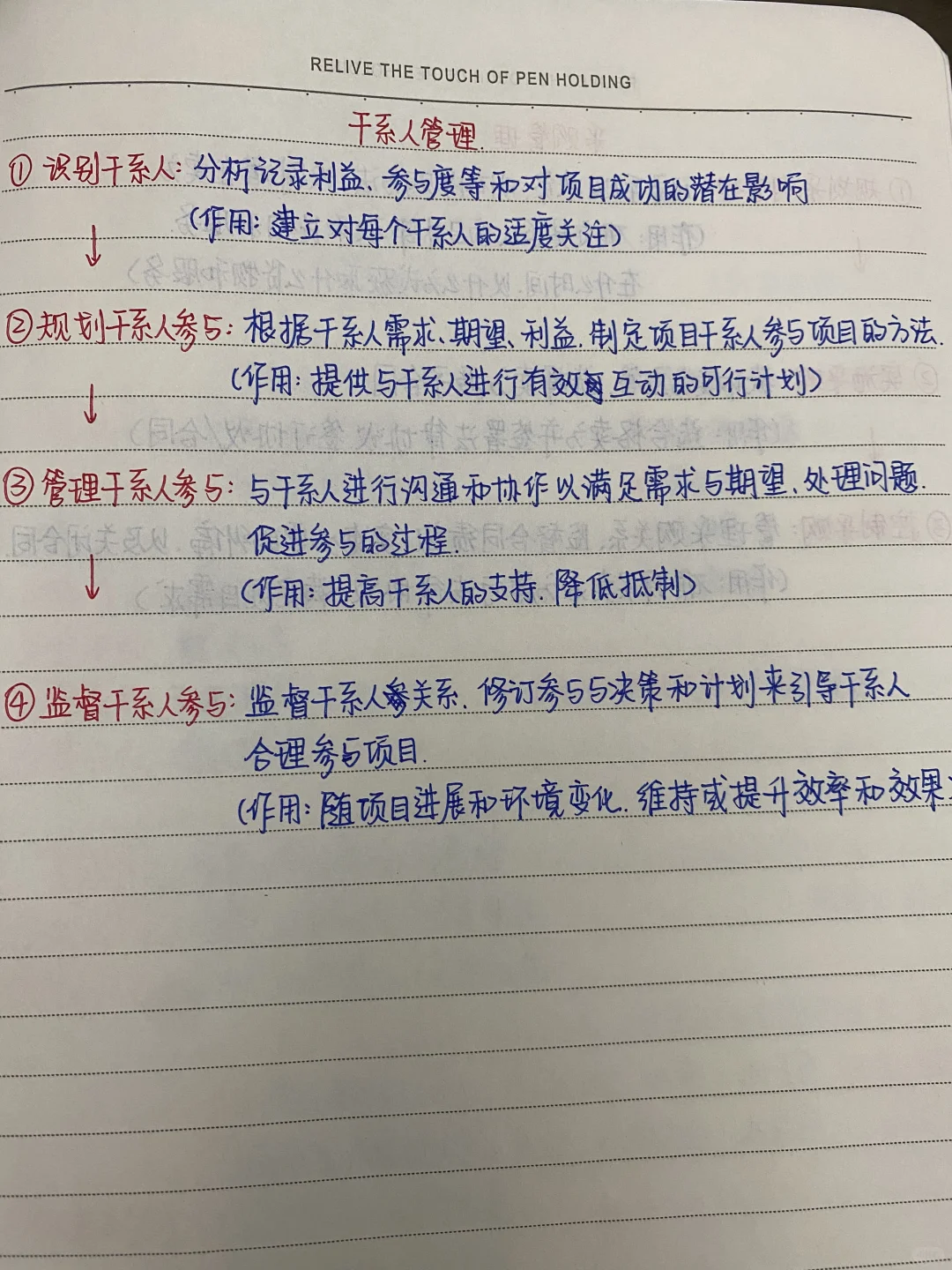 采购管理&干系人管理