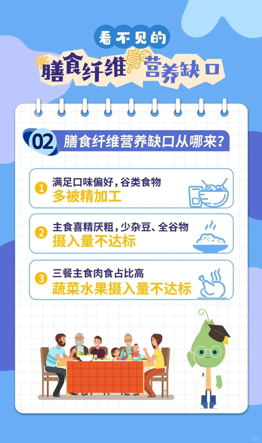 膳食营养缺口（2）