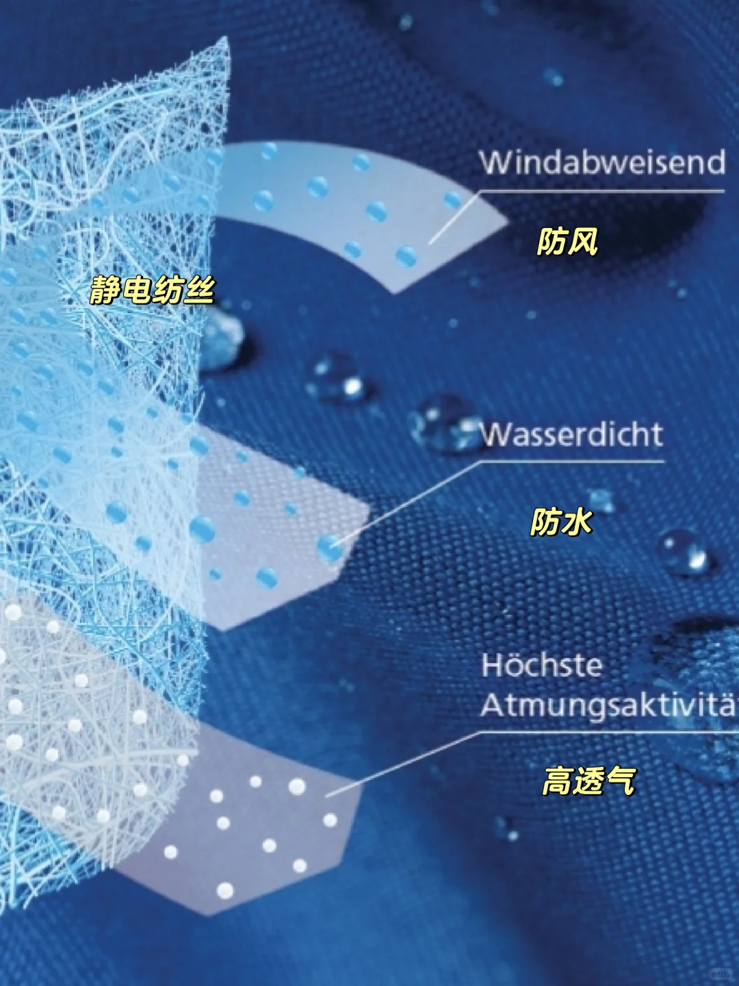 Aerobrane®｜ 极致防护，自由呼吸