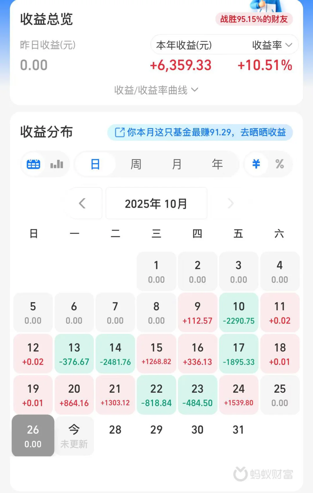 10.27操作继续 继续躺赚