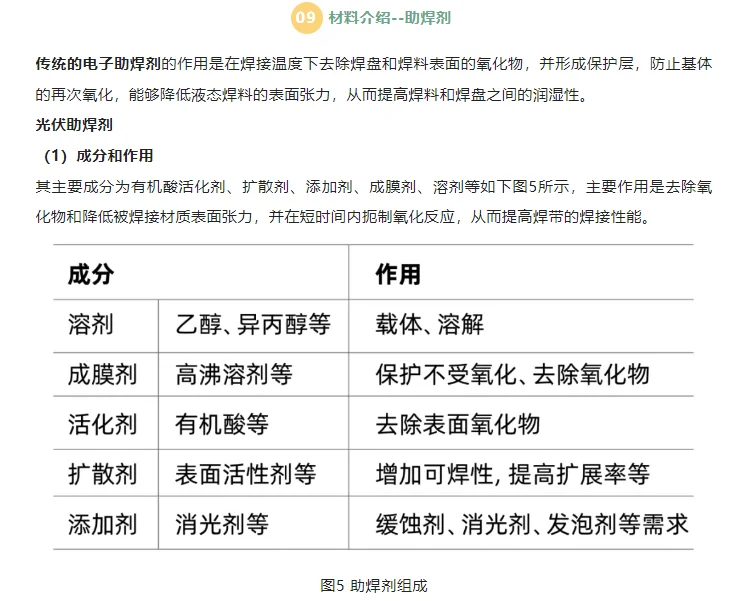 ?光伏组件攻略：材料与制作流程详解