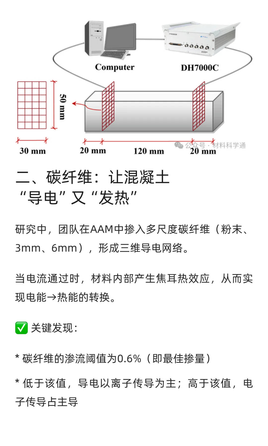 能自己发热的“智能混凝土”来了！东南大学