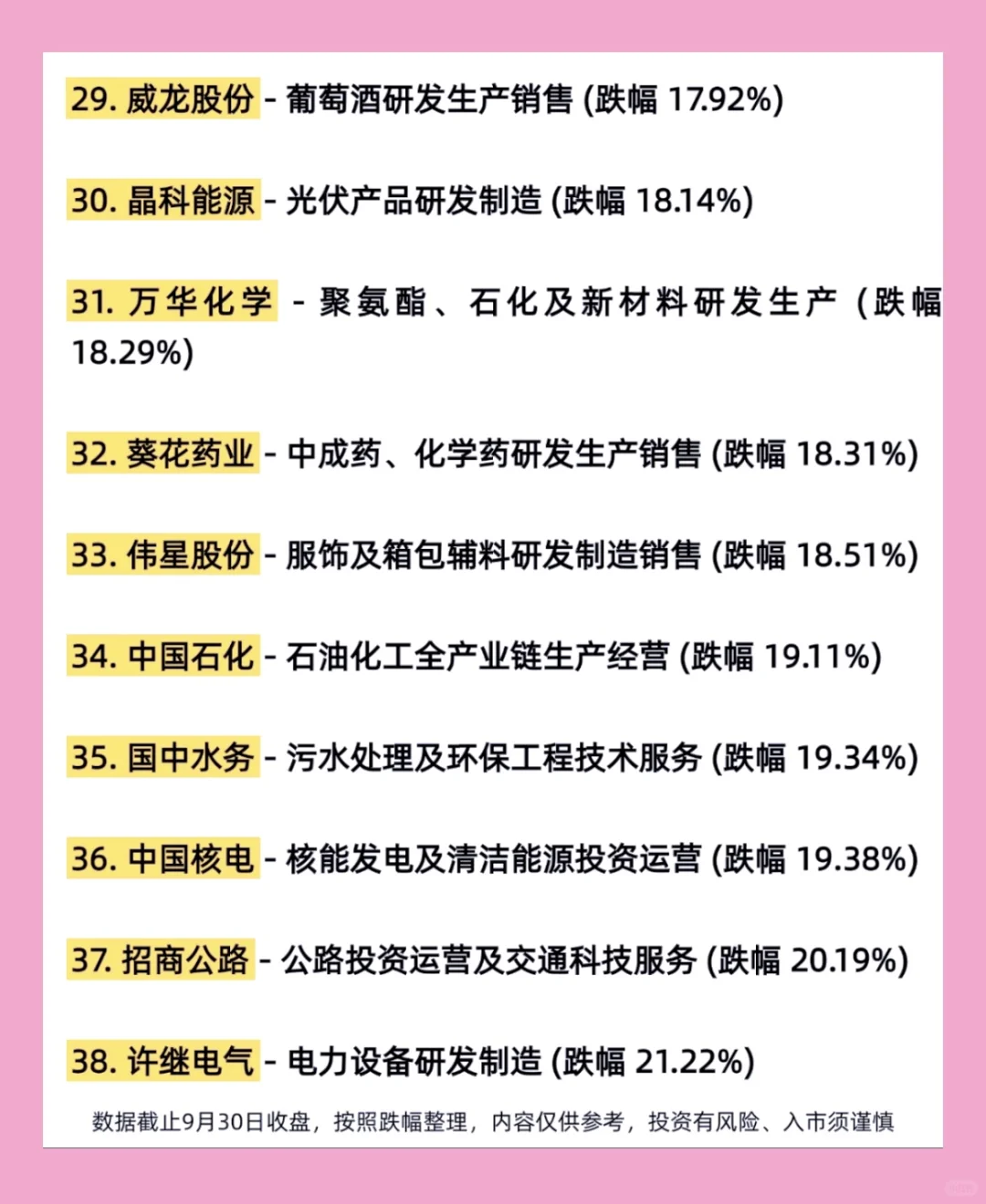 ?去年924至今未上涨的50只股票