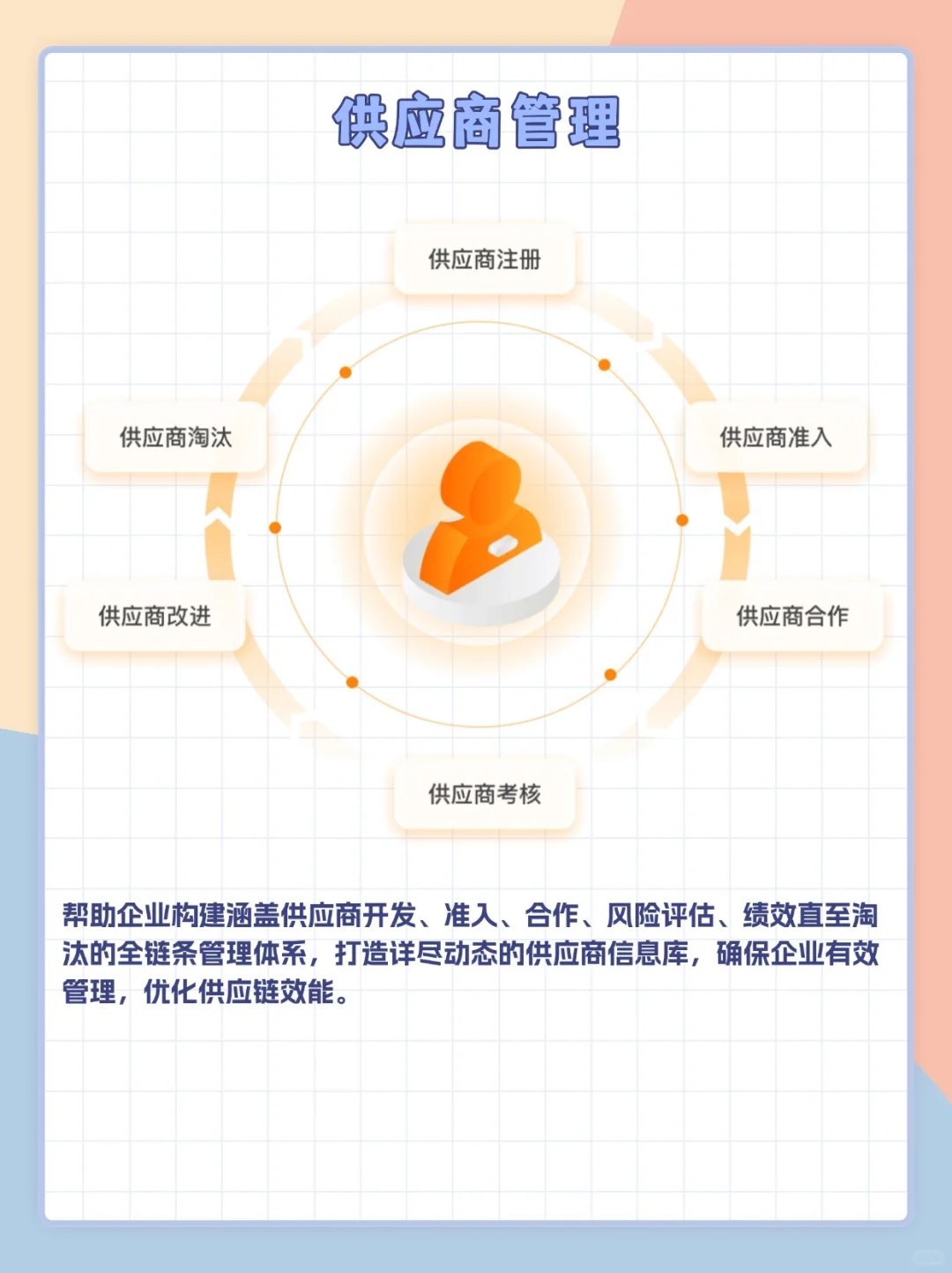 养老服务企业采购福音!采购系统就选它!