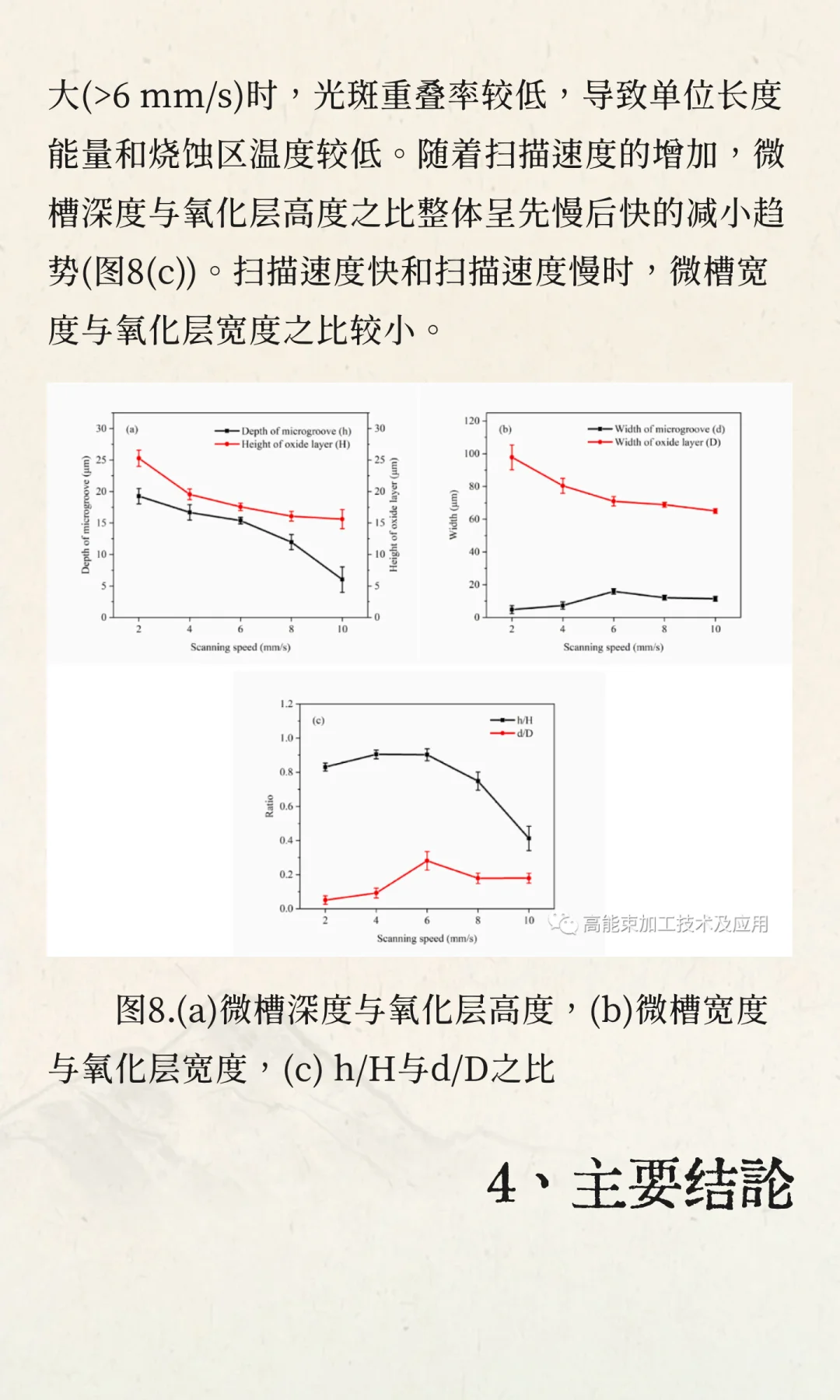 超快激光加工CF/SiC陶瓷基复合材料微槽的表