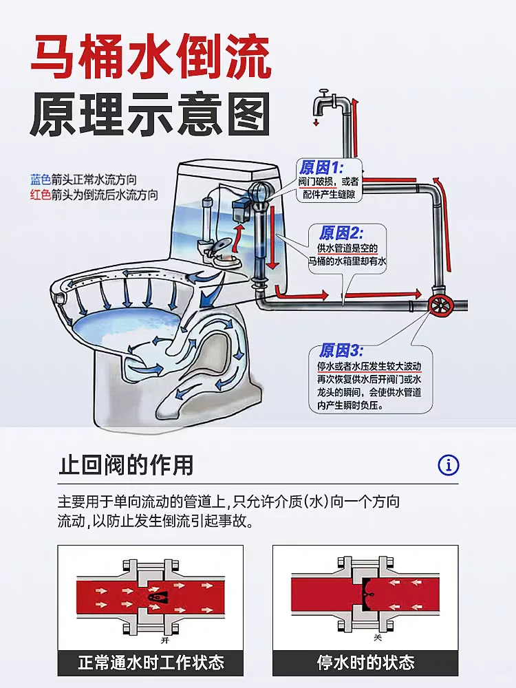 装修智商税/能省绝不多花