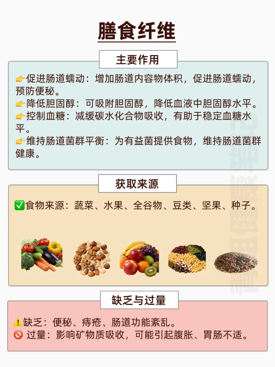 ?7大营养素大揭秘，健康饮食必修课！