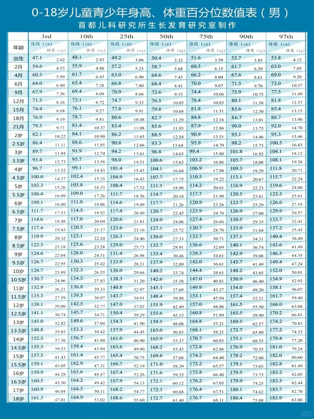 这张表上的孩子，都不需要打生长激素！