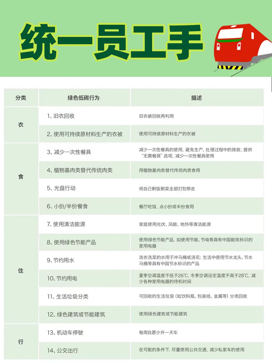 低碳具象化丨旅行路上的环保装备?