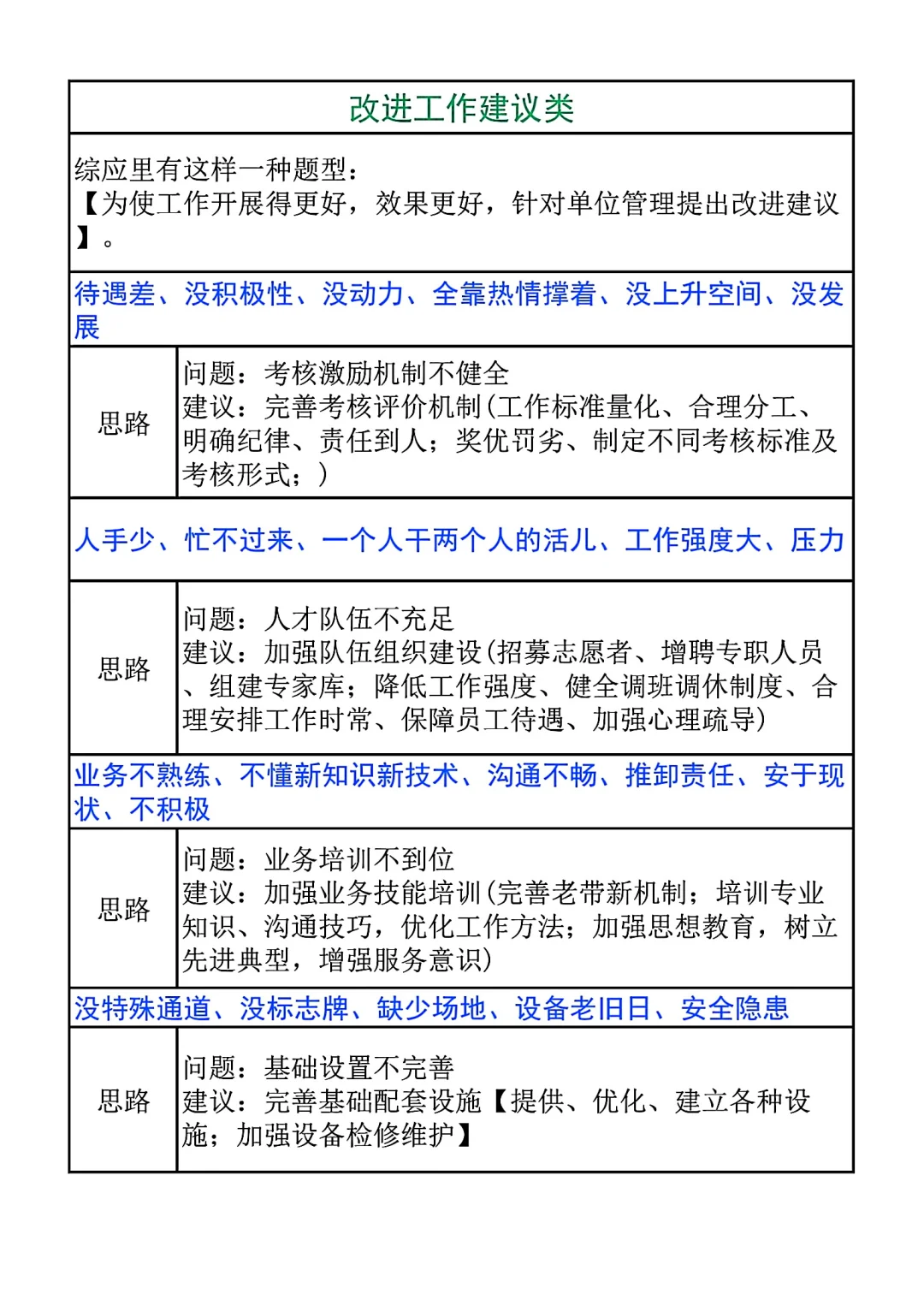 综应A类常考题型模板看这一篇就够了（全）