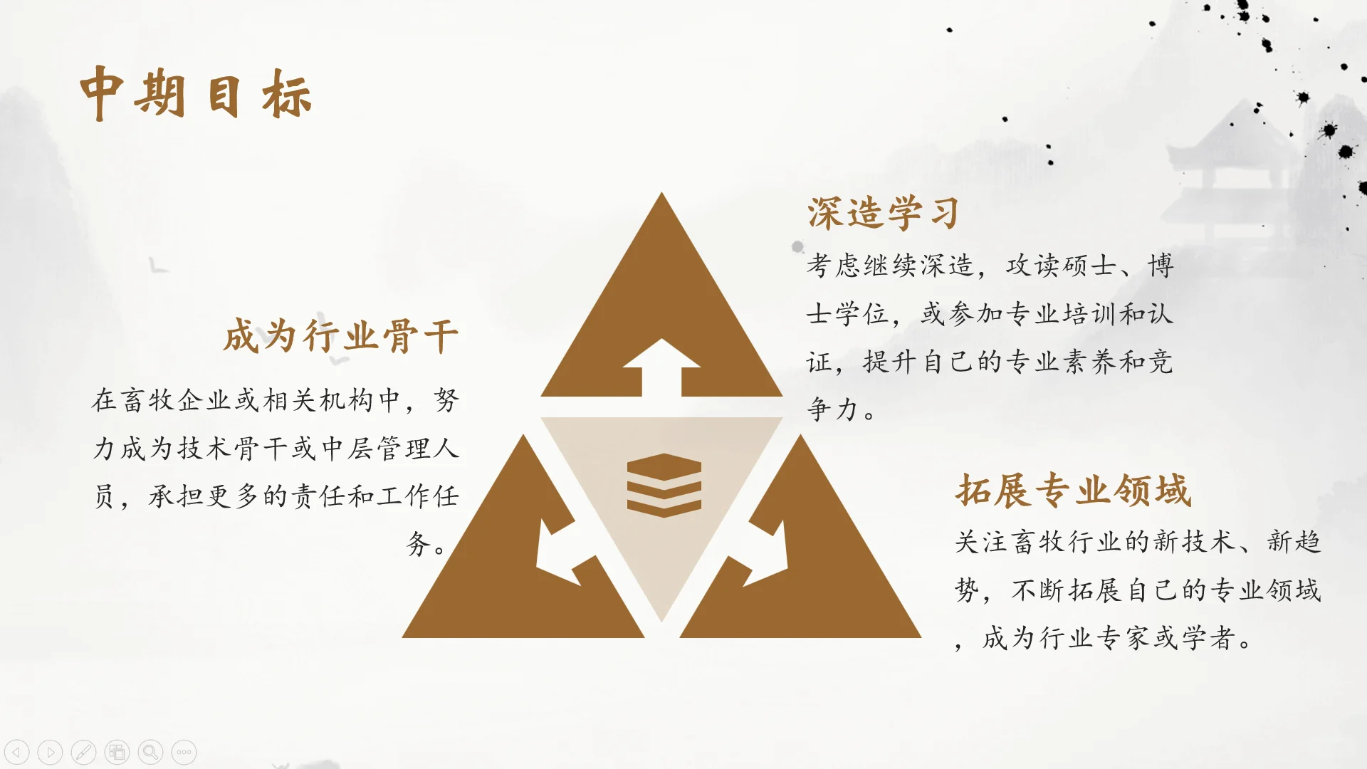 畜牧业职业规划PPT