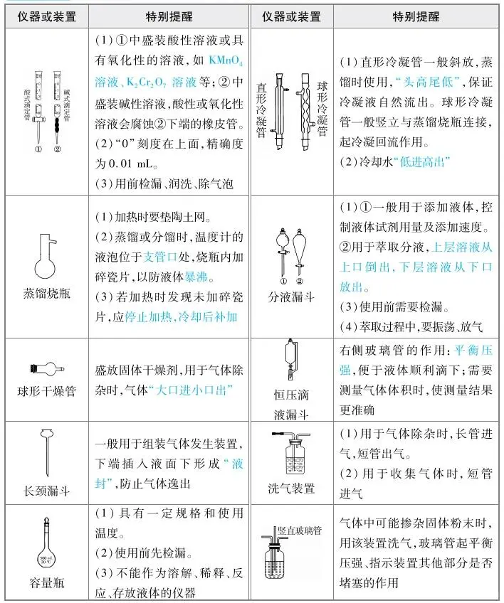 高中化学|重点实验仪器??