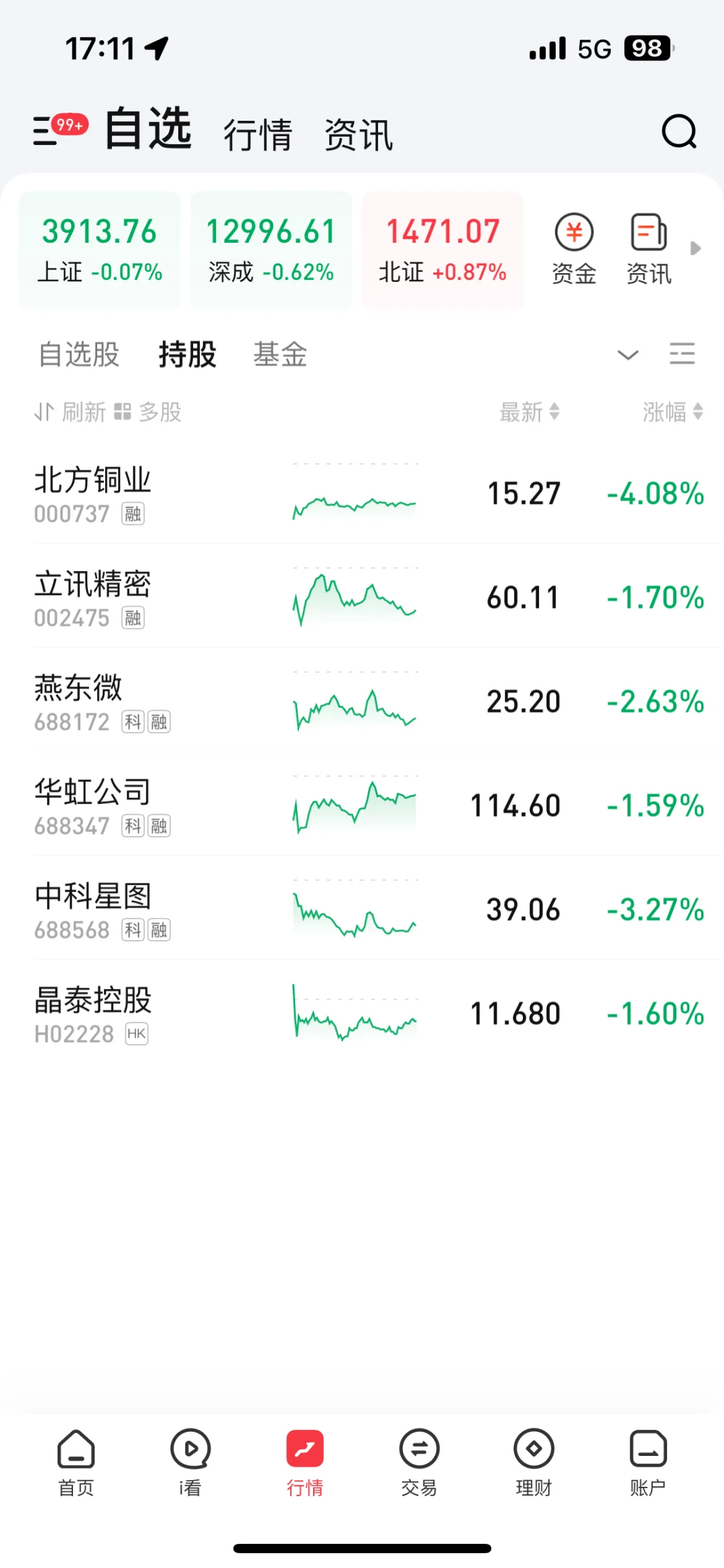 大舅的炒股日记193