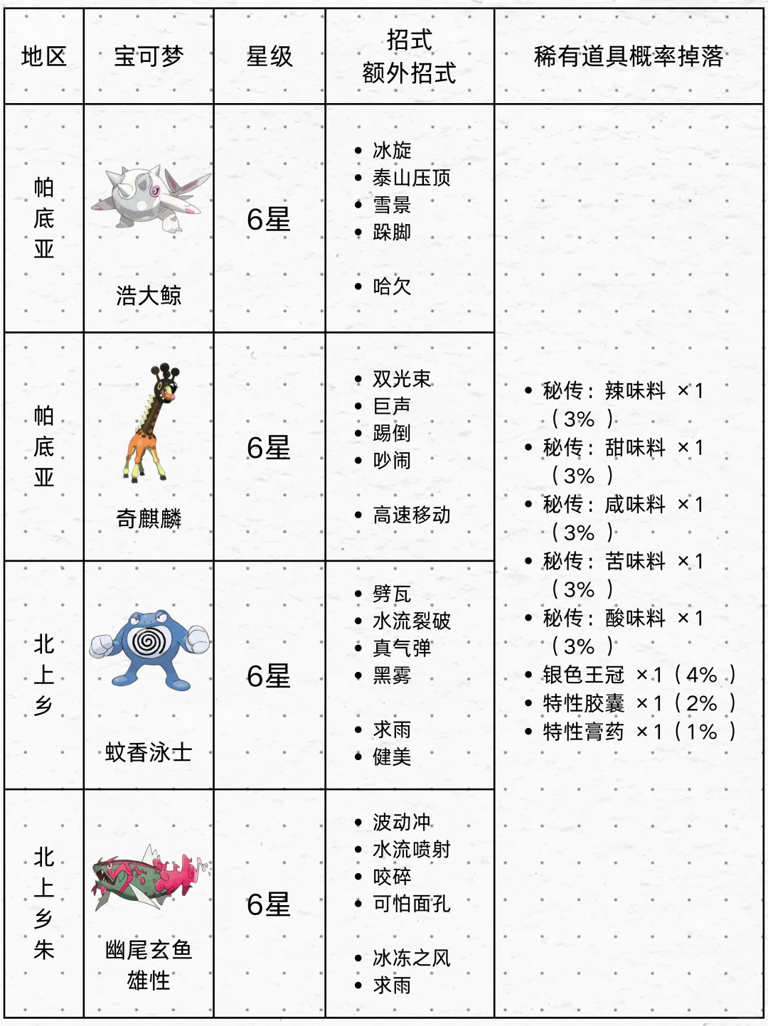 高概率出调味料的5/6星太晶坑