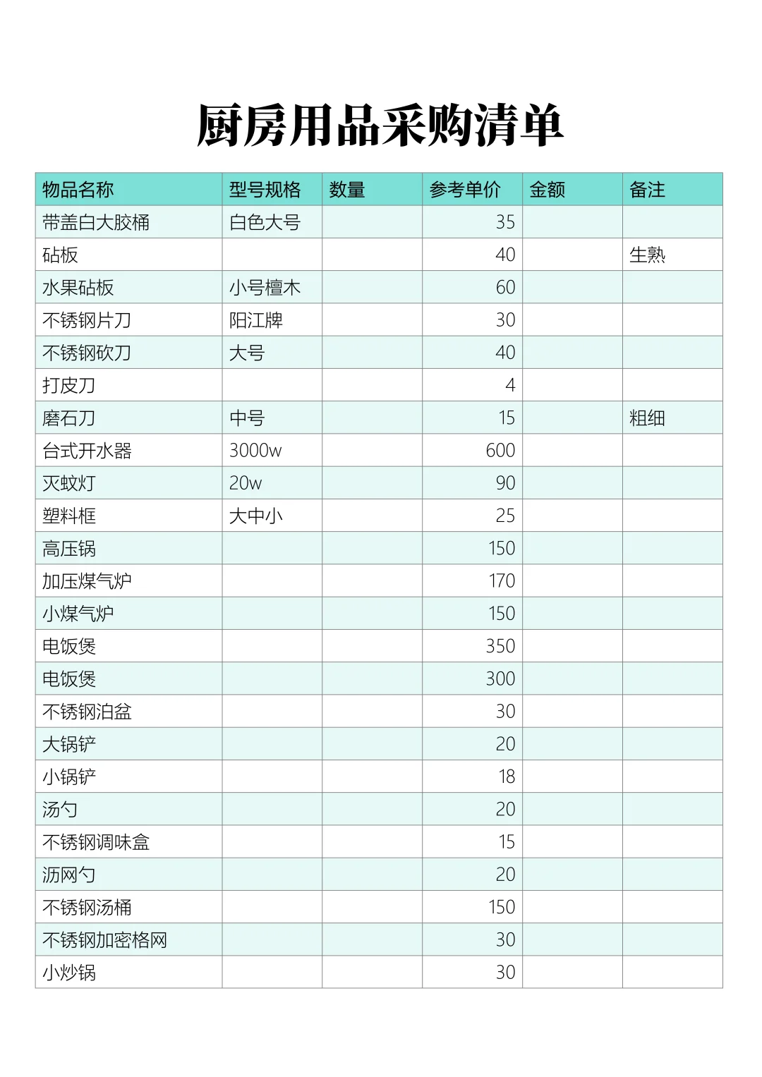 厨房用品采购清单