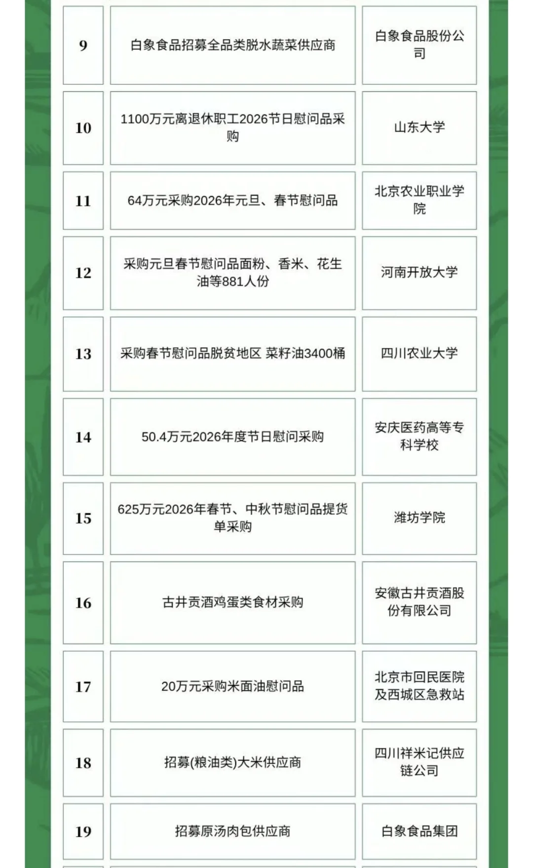 10月24日农产品食品采购需求