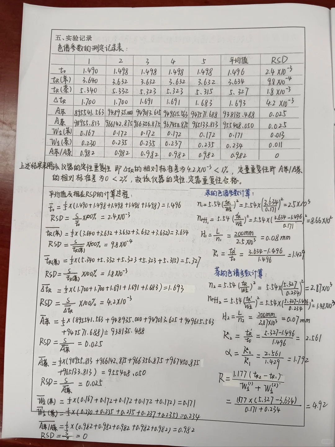 高效液相色谱仪的性能检查和色谱参数的测定