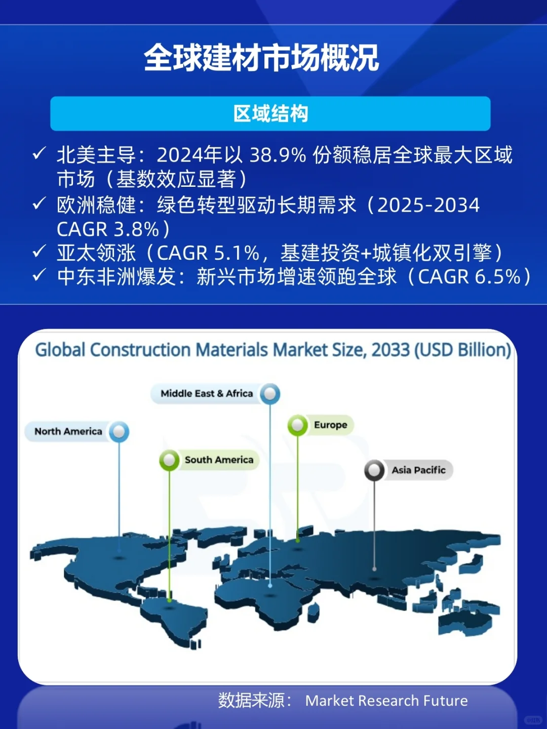 建材产品哪里的市场比较好做？