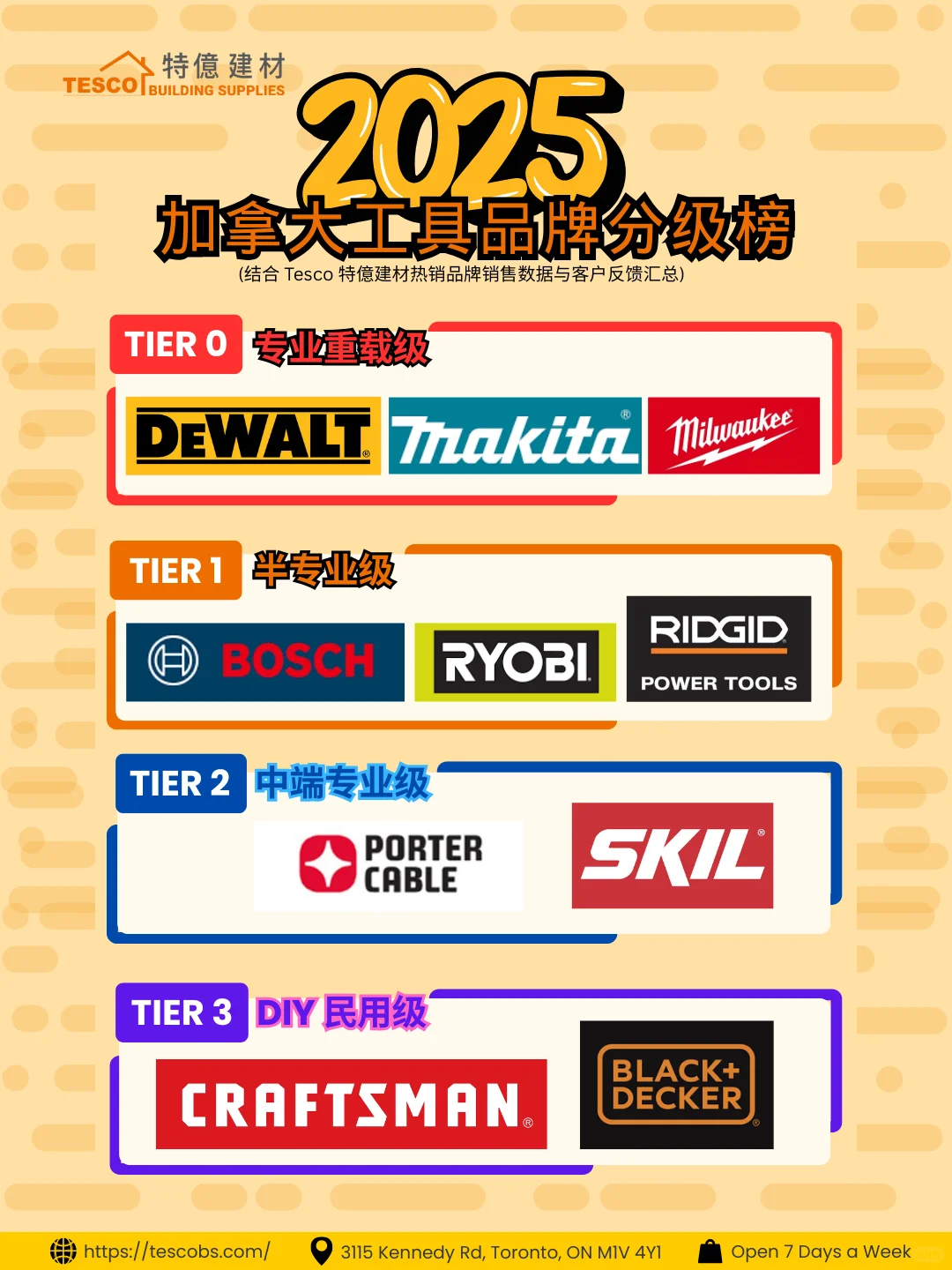 别再瞎买！加拿大工地最强电动工具榜单曝光