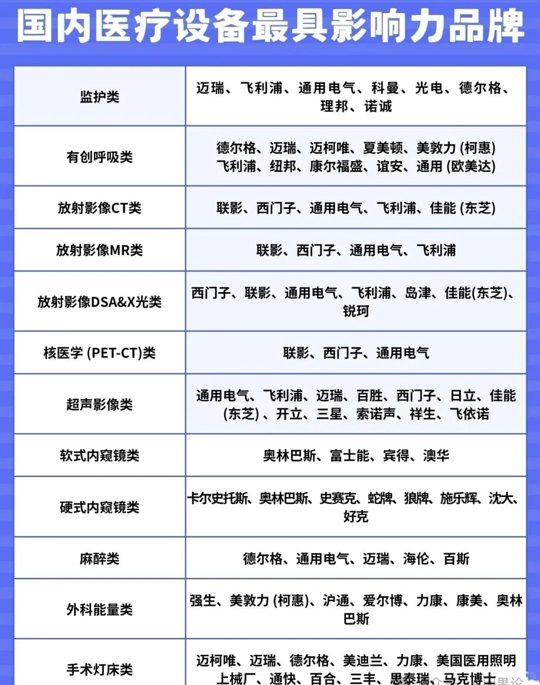 国内医疗设备最具影响力品牌