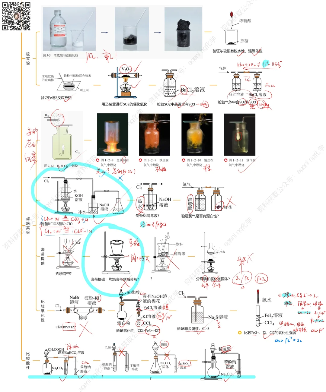 仪器类实验选择题总结——无机实验