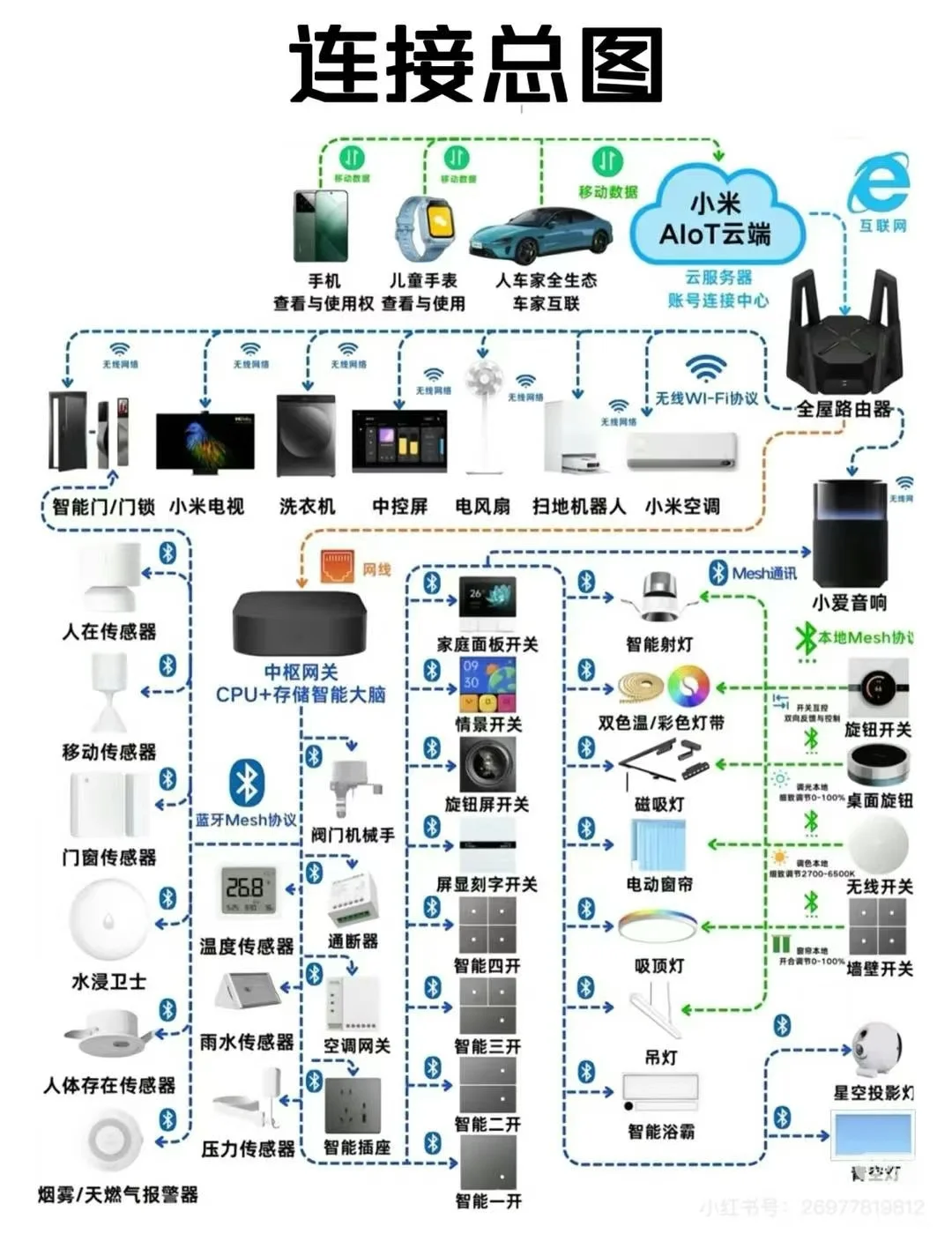 三个图带你了解小米生态链