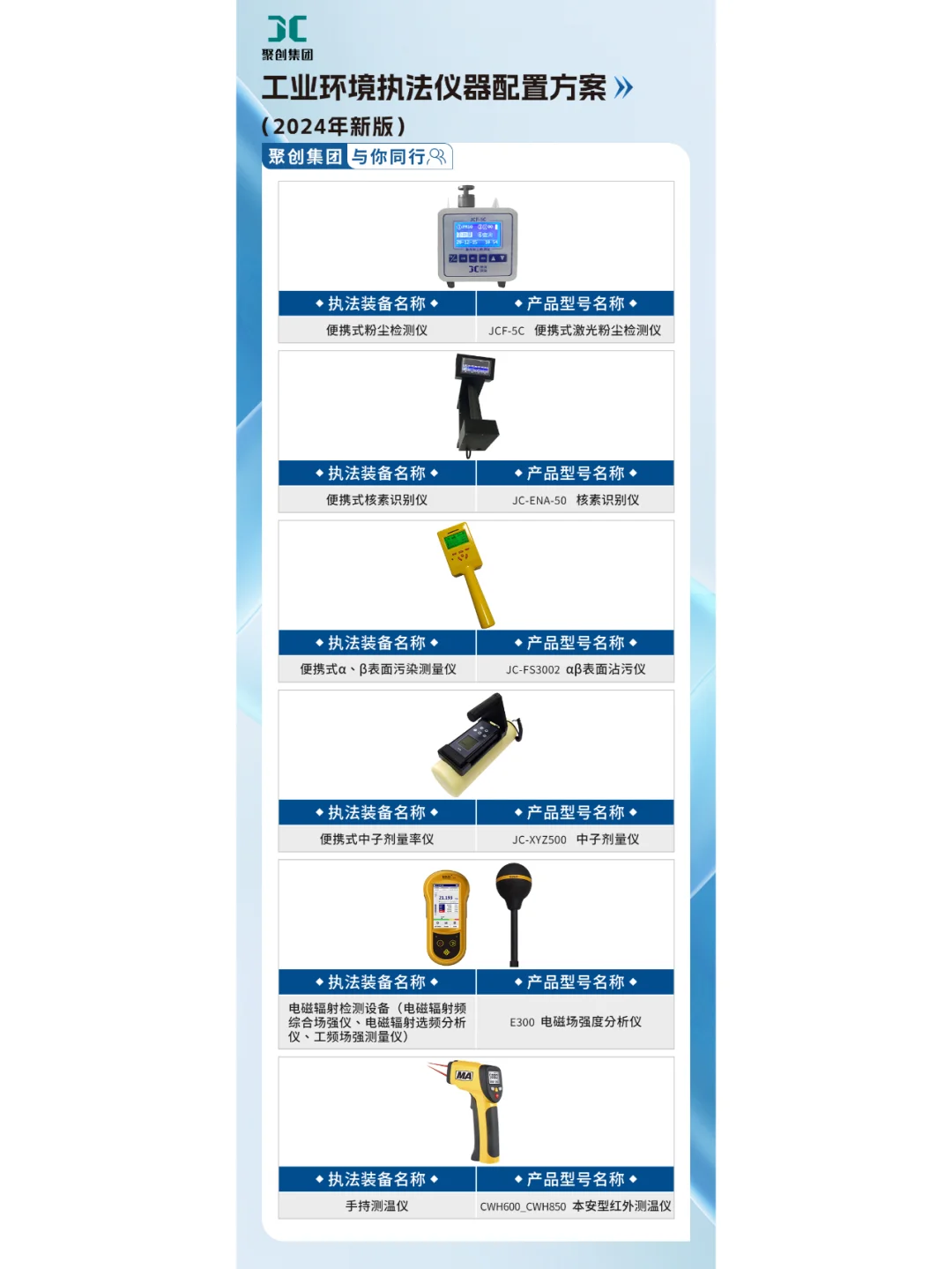 一文读懂>2024版生态环境综合执法装备变化