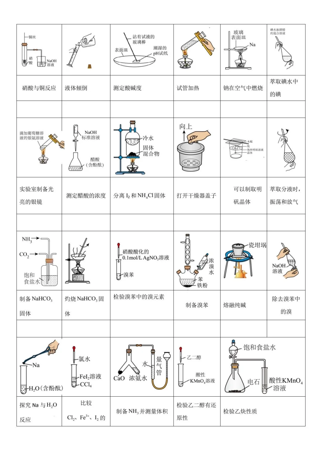 高考化学实验装置图，掌握这些就够了