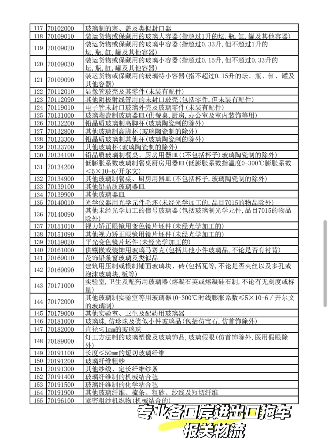 12月1日起部分货物取消退税，你是否有关注