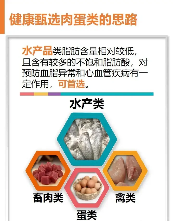 全民营养周?之鱼、禽、肉、蛋等动物性食物