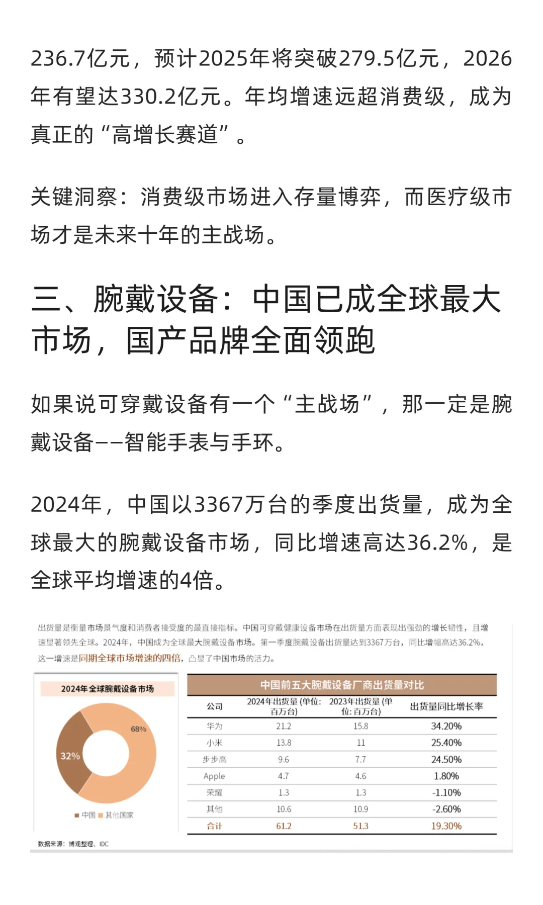 2025中国可穿戴健康设备全景洞察
