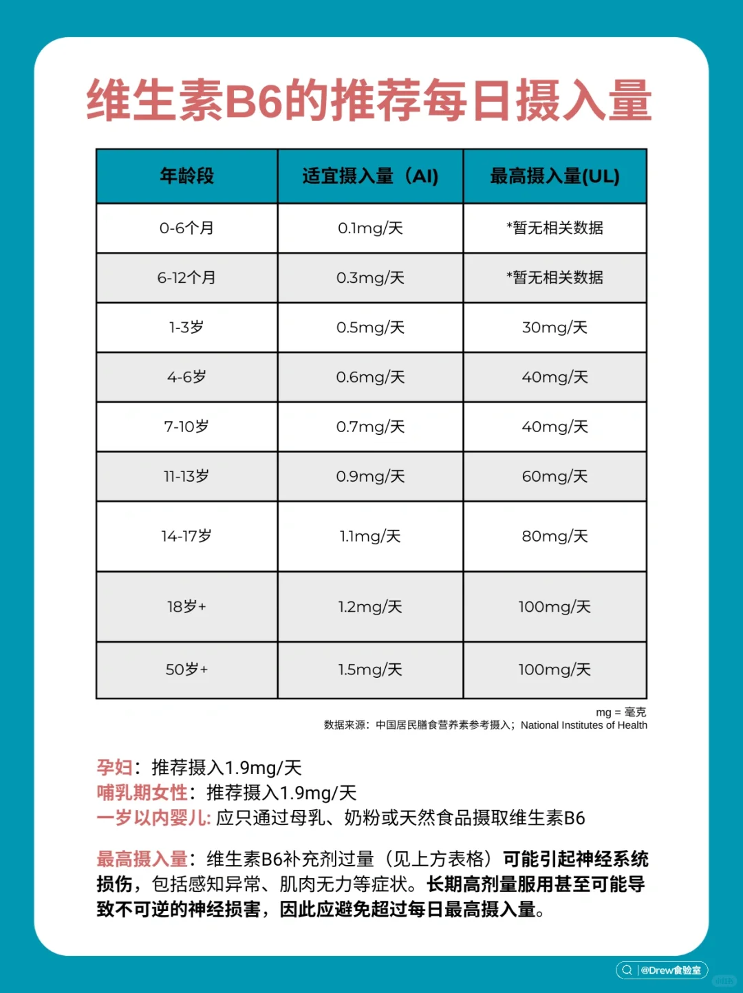 每天认识一种维生素（六）