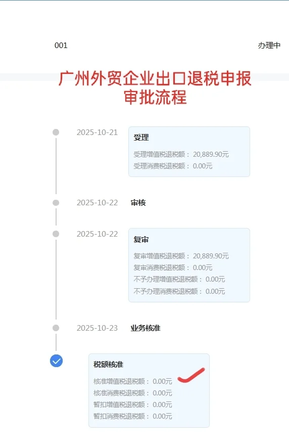 广州外贸企业核准税额为0，是什么情况？