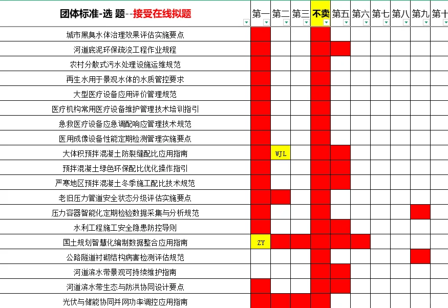 团体标准参发明人
