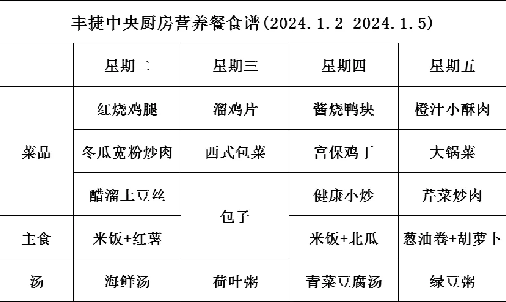 丰捷中央厨房菜谱，小学生在校吃啥我来告你