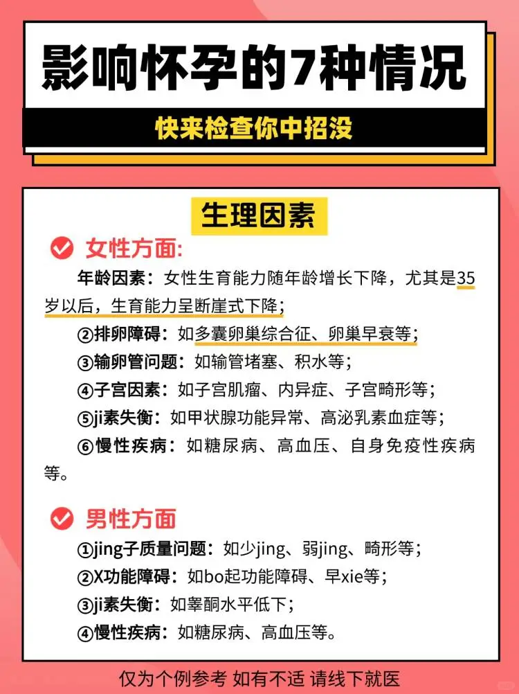影响怀孕的7种情况 检查自己中招没