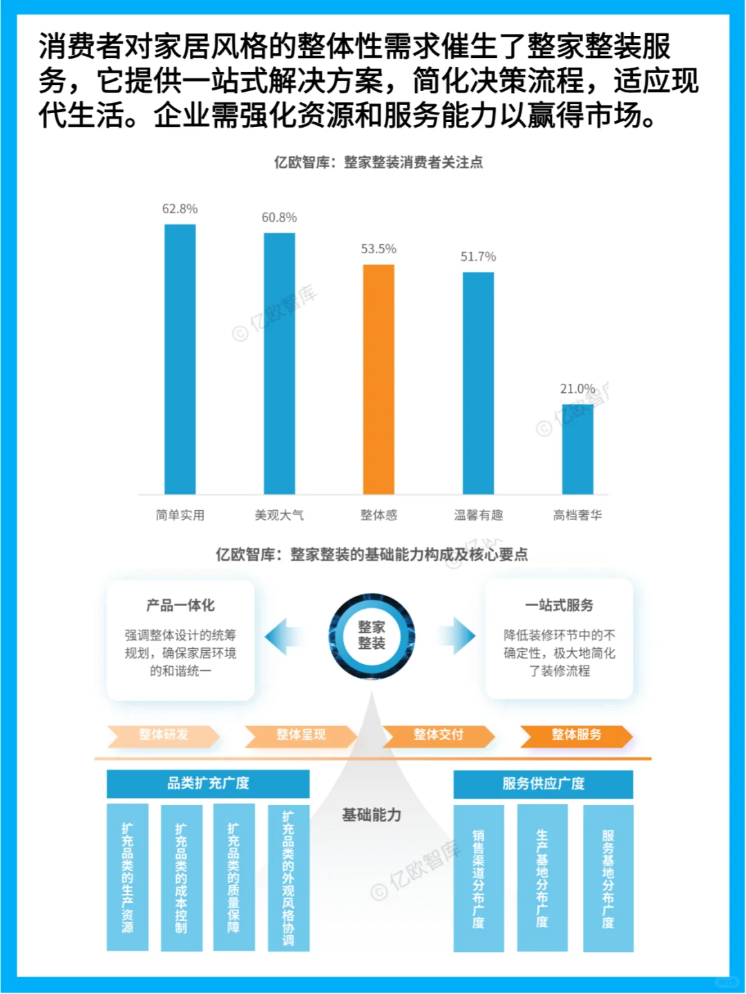 家居行业三大趋势：智能化、定制化、一体化